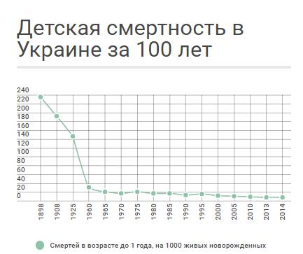 detskaya-smertnost